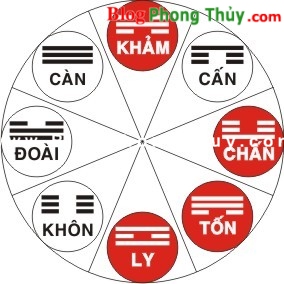 Vật Phẩm Phong Thủy tốt lành để sớm sinh con