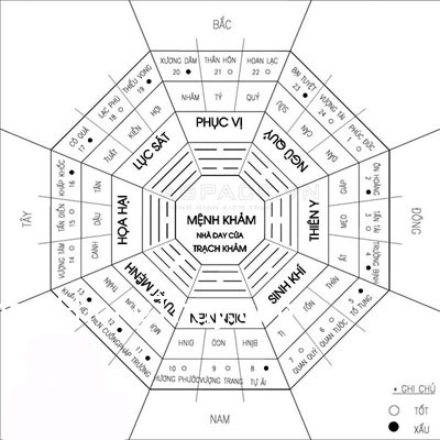 Tư vấn hướng nhà cho gia chủ tuổi Giáp Ngọ
