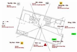 Cách xác định cung và hướng nhà theo phong thủy