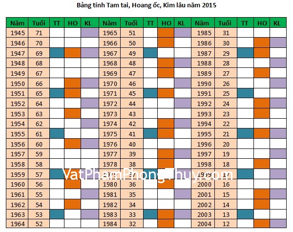 Cách xem tuổi làm nhà theo phong thủy