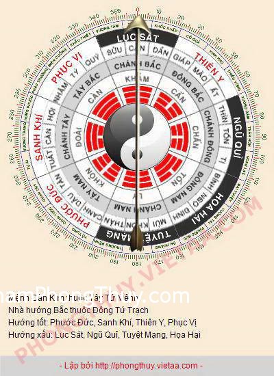 Tư vấn hướng nhà và cách bố trí cho nữ tuổi Nhâm Tuất