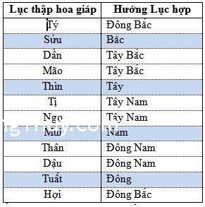 Chọn vị trí treo đồng hồ hợp Phong Thủy