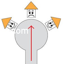 Phong thủy cho nhà tại ngã ba