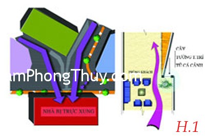 Hóa giải góc cạnh trong nhà ở