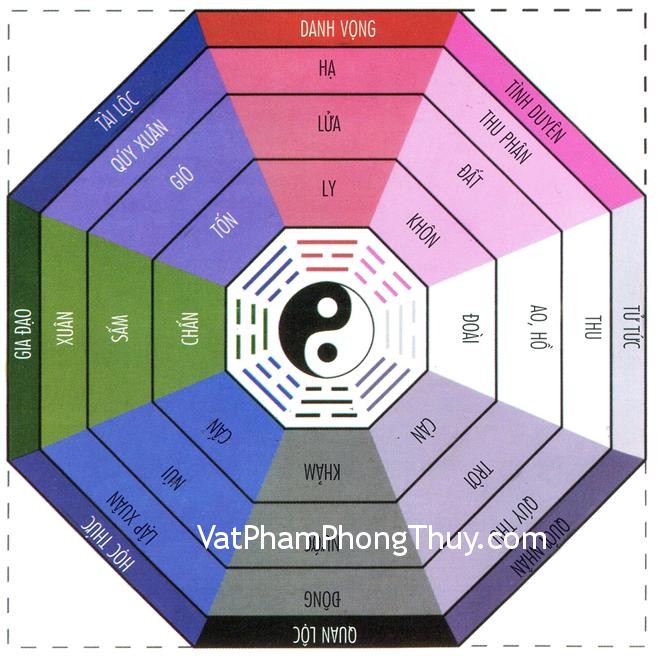 Bố trí khu vực Tây Bắc giúp cải thiện phong thủy cho nhà ở