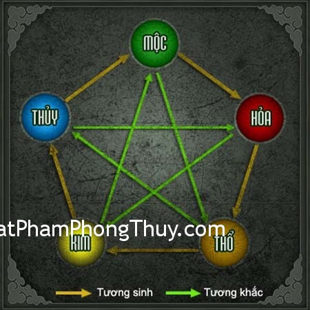 Lựa chọn màu sắc nhà ở theo ngũ hành