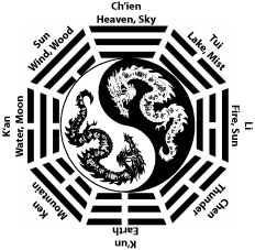 Những cái "không" trong Phong thuỷ