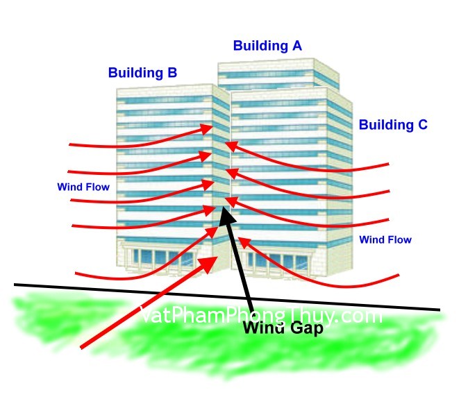 Cách hóa giải nhà chung cư phạm 'Thiên trảm sát'