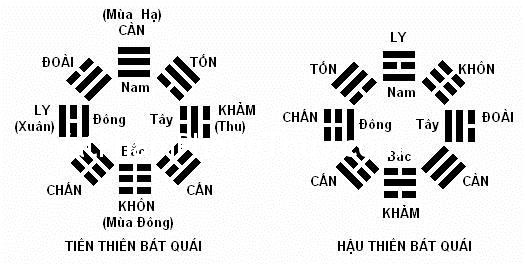 Phong thủy cho nhà hướng Nam