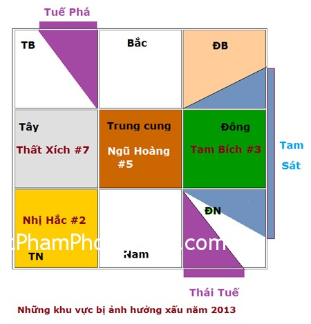 Mua nhà không hợp phong thủy và cách hóa giải (P2)