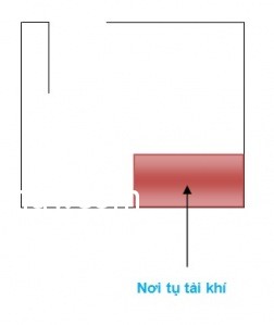Cách xác định góc tài khí trong nhà ở