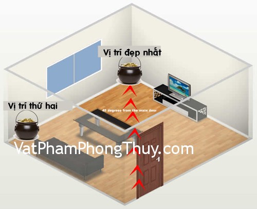 3 Lưu ý phong thủy chiêu tài cực dễ làm cho nhà ở