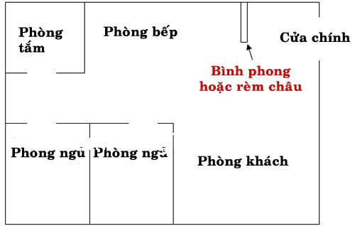Phong thủy nhà bếp với 5 điều cấm kỵ phải tránh