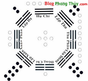 Các trường phái Phong Thuỷ.