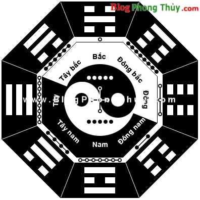 Đạo và Thuyết âm dương (Phần 2)