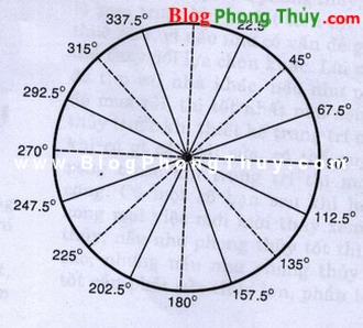 Cách chọn nhà tránh sát cơ bản