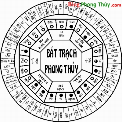 Tính chất lành dữ của 8 san và 9 tinh(Phần II)