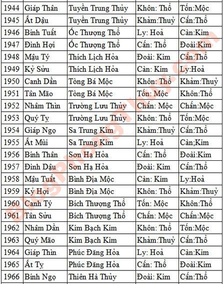 menh-cung-03.jpg