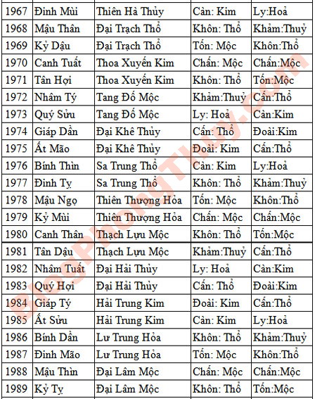 menh-cung-04.jpg