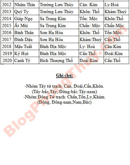 menh-cung-06.jpg