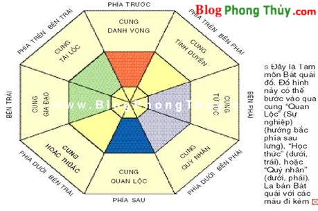 Năng lực tri giác và biểu tượng Bát Quái