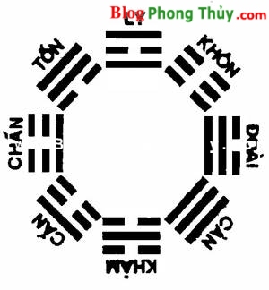 Dự đoán theo Mai Hoa Dịch Số - Phần I(11)-Luật Lệ Bố Quái - Bố quái (Toán quẻ)
