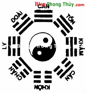 Dự đoán theo Mai Hoa Dịch Số - Phần I(2)-Luật Lệ Bố Quái - Bố quái (Toán quẻ)
