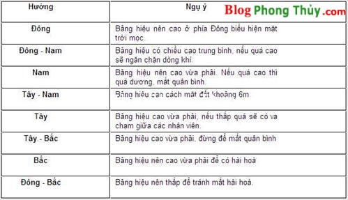 phong-thuy-bang-hieu-2.jpg