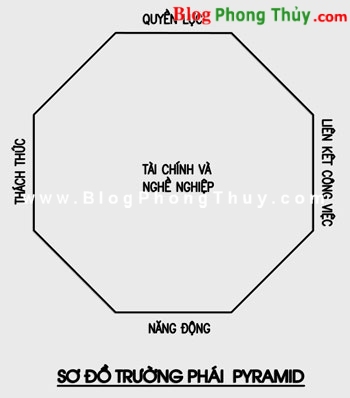 so-do-truyen-thong-cua-tq2.jpg
