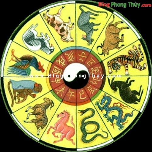 Kiêng kỵ theo phương vị của 12 con giáp