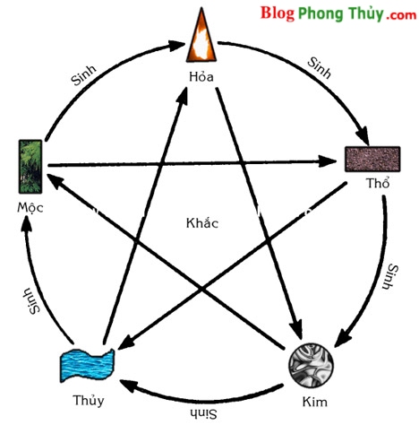 Khảo sát nhà của bạn