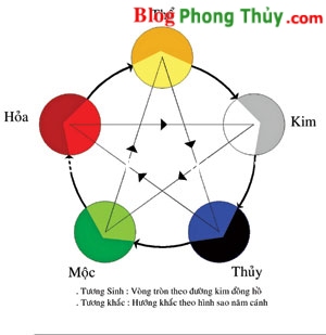Hiểu và vận dụng triết lý ngũ hành trong cuộc sống