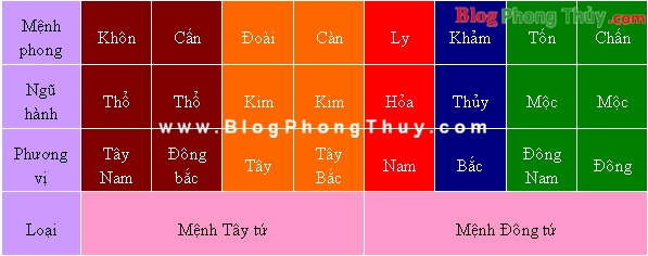 phuong-vi-phong-o.png