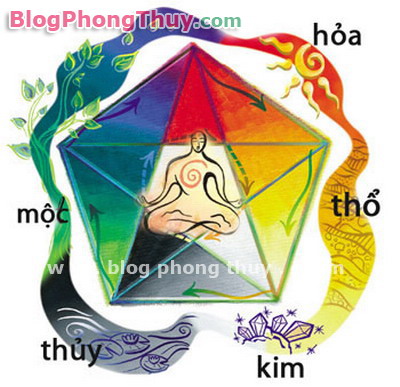 Phối màu theo ngũ hành