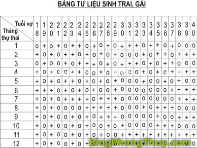 bangsinhtraigai.jpg