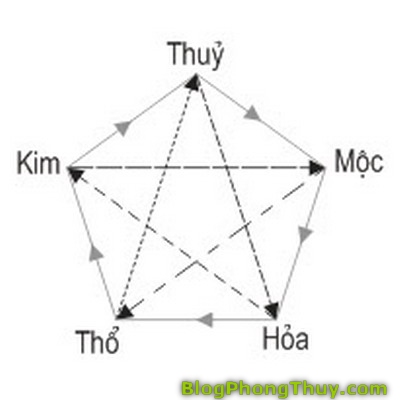 Ngũ hành sim số đẹp