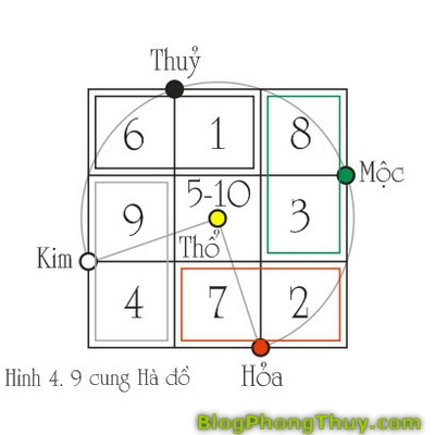 Ngũ hành sim số đẹp