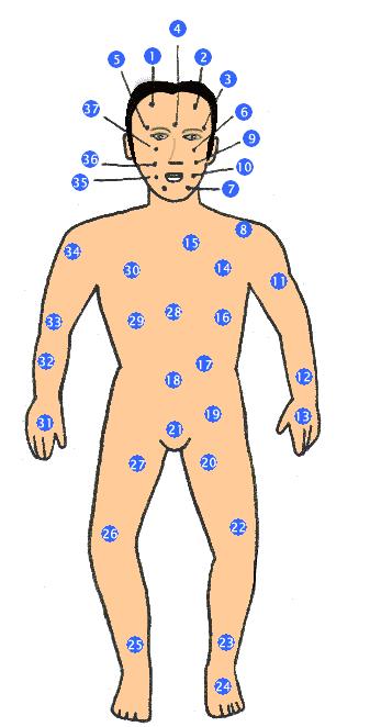 Xem nốt ruồi ở mặt và trên thân thể đàn ông