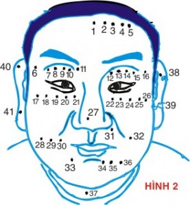 Xem nốt ruồi trên mặt đàn ông