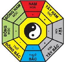 Hướng nhà phạm Tam sát và cách hóa giải Tam sát