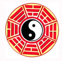 Những giai đoạn phát triển của Khoa Học Phong Thủy