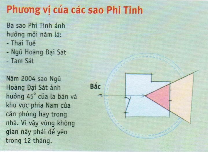 Chú ý đến kiệng kỵ của ba sao Phi tinh