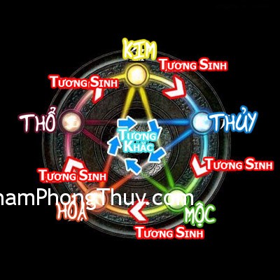 Phương pháp đặt tên cho con theo ngũ hành