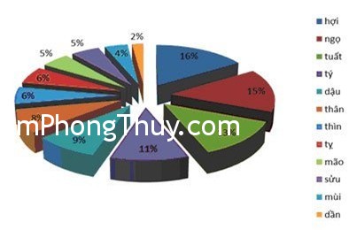 Tuổi nào nên "buôn" nhà đất trong năm Ất Mùi 2015