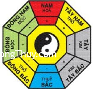 Những hướng mở cửa sẽ gặp may mắn