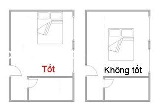 Những vị trí không nên kê giường ngủ theo phong thủy