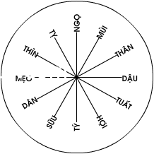 Vị trí phòng ngủ có phạm hay không phạm đào hoa