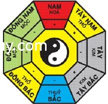 Những hướng mở cửa gặp may mắn