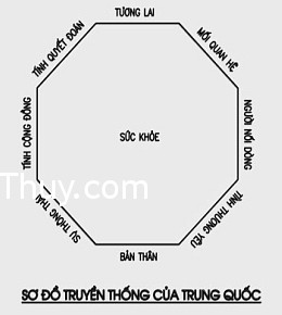 9 Vị trí quan trọng trong văn phòng làm việc