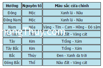 Những hiểu lầm phong thủy trong nhà ở nên tránh